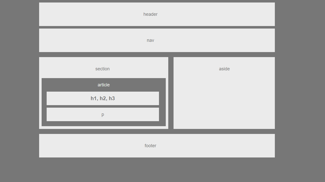 Final Layout